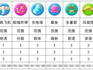 保卫萝卜3糖果赛最佳炮塔搭配与刷塔攻略解析