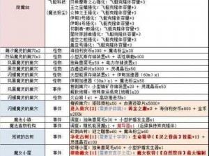 揭秘不思议迷宫：高效爬升攻略指南