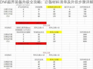 DNF超界装备升级全攻略：必备材料清单及升级步骤详解