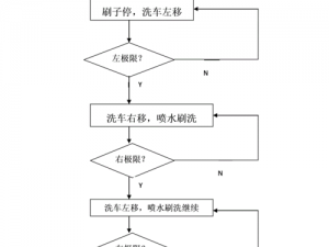 XD5洗车流程详解：深度清洁至上，专业品质体现