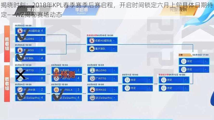 揭晓时刻：2018年KPL春季赛季后赛启程，开启时间锁定六月上旬具体日期待定——WZ揭秘赛场动态