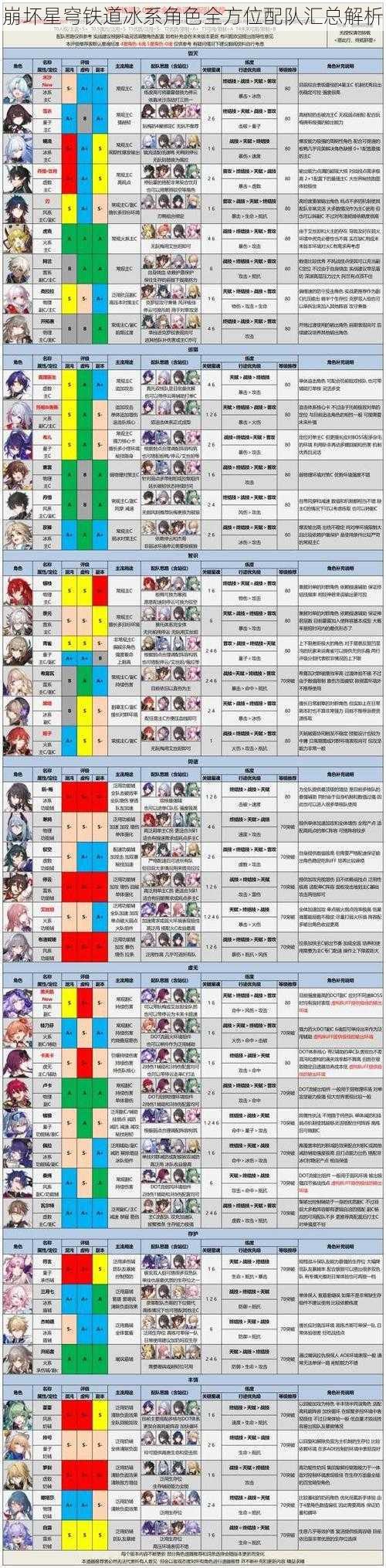 崩坏星穹铁道冰系角色全方位配队汇总解析