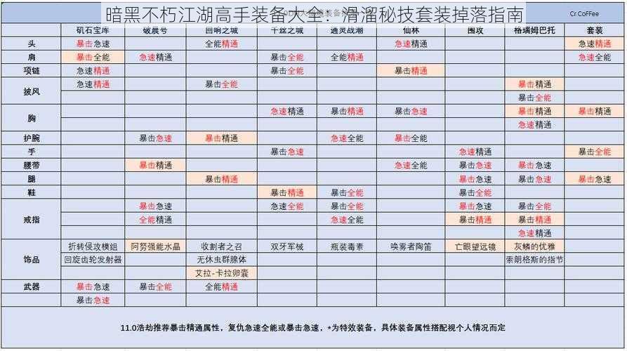 暗黑不朽江湖高手装备大全：滑溜秘技套装掉落指南