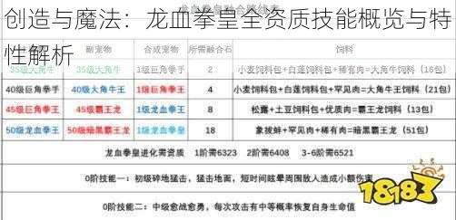 创造与魔法：龙血拳皇全资质技能概览与特性解析