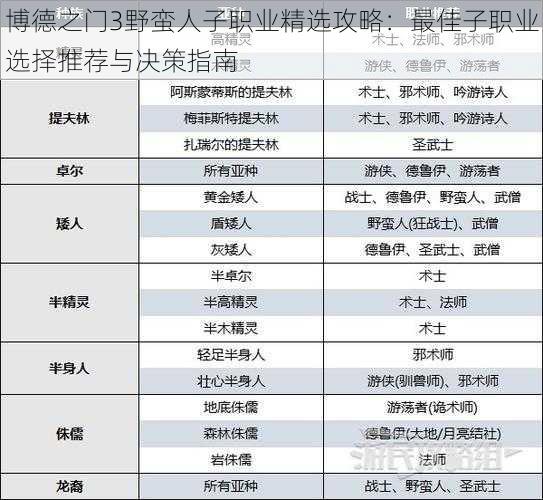 博德之门3野蛮人子职业精选攻略：最佳子职业选择推荐与决策指南