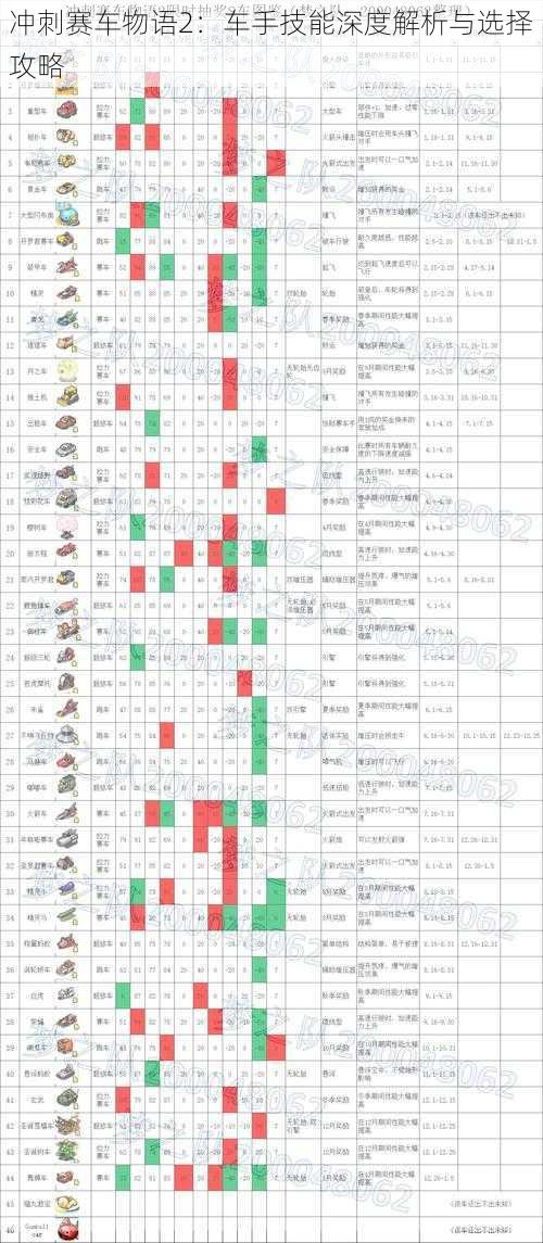 冲刺赛车物语2：车手技能深度解析与选择攻略