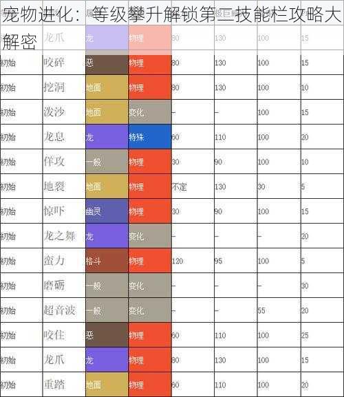 宠物进化：等级攀升解锁第二技能栏攻略大解密