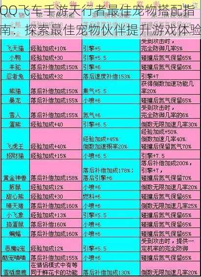 QQ飞车手游天行者最佳宠物搭配指南：探索最佳宠物伙伴提升游戏体验