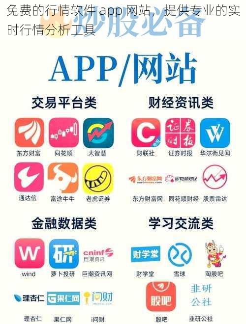 免费的行情软件 app 网站，提供专业的实时行情分析工具