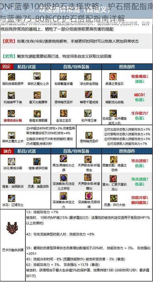 DNF蓝拳100级护石选择攻略：护石搭配指南与蓝拳75-80新CP护石搭配指南详解