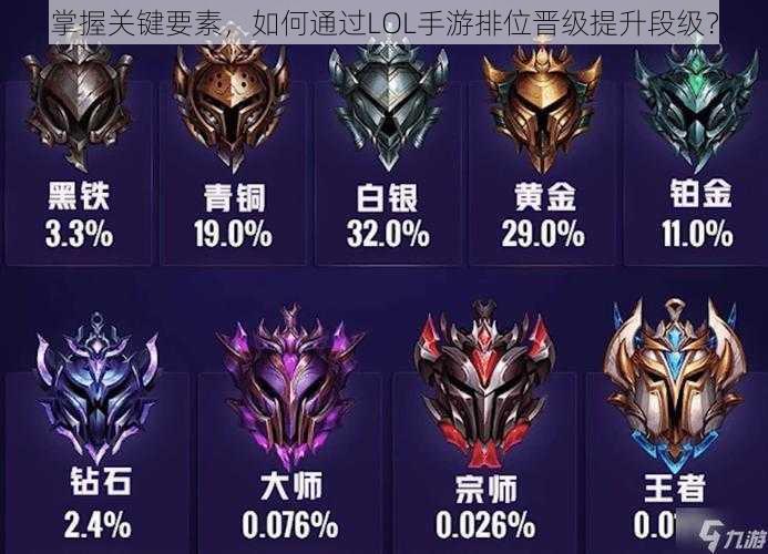 掌握关键要素，如何通过LOL手游排位晋级提升段级？