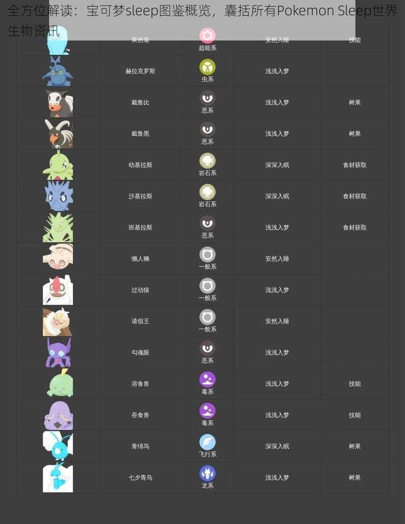 全方位解读：宝可梦sleep图鉴概览，囊括所有Pokemon Sleep世界生物资讯